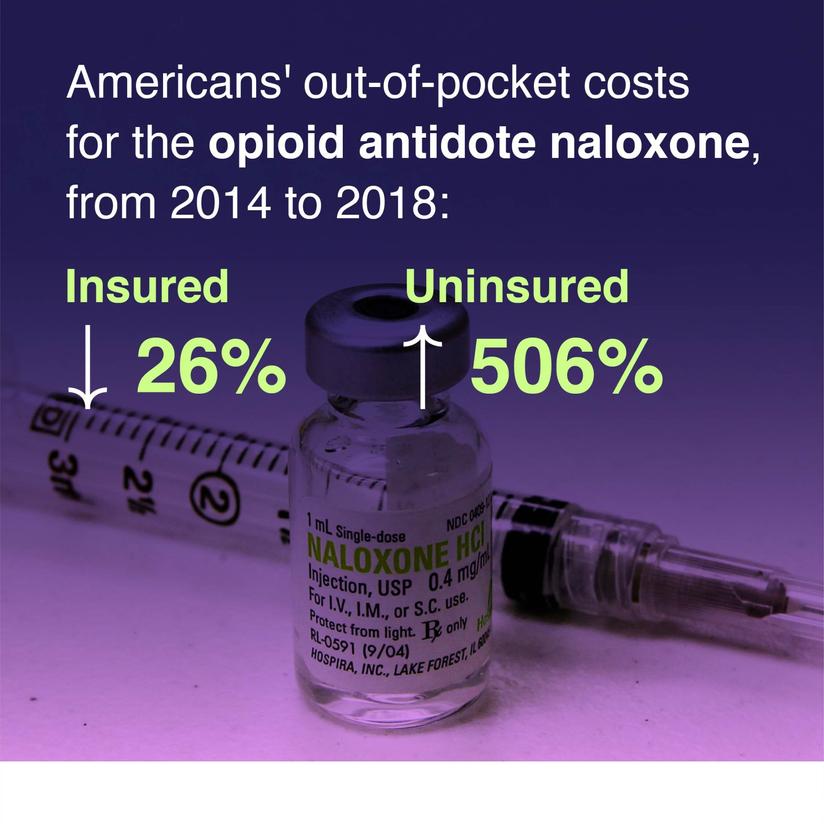 A vial of Naloxone, a syringe, and data about costs for insured versus uninsured, image by Haley Okuley/RAND Corporation